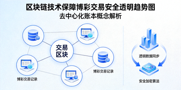 区块链技术保障博彩交易安全透明的趋势，显示去中心化账本概念图