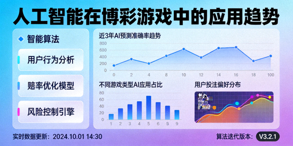 人工智能在博彩游戏中的应用趋势，展示智能算法分析游戏数据的界面